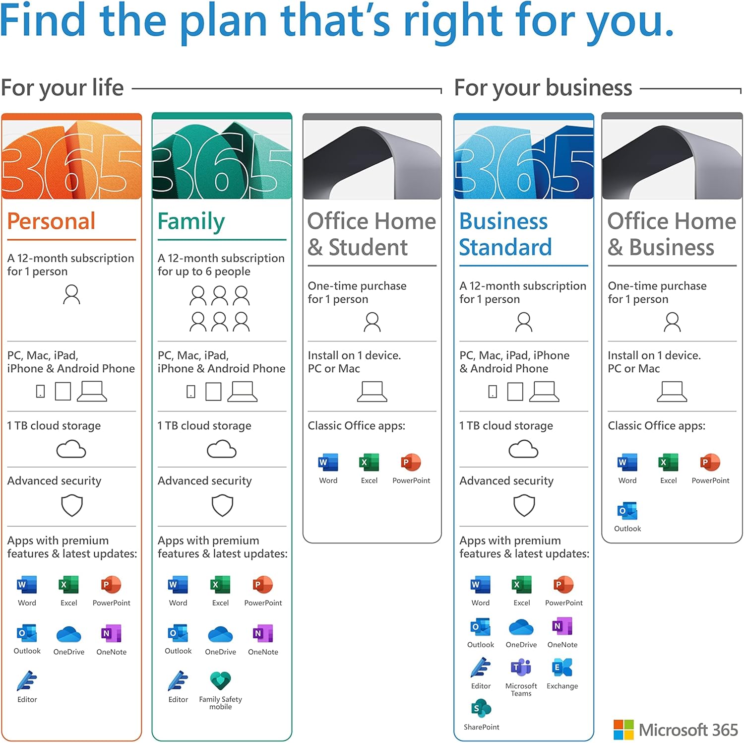 Microsoft Office 365 Family Pack 6 User 1 Year (Digital Download) - Image 2