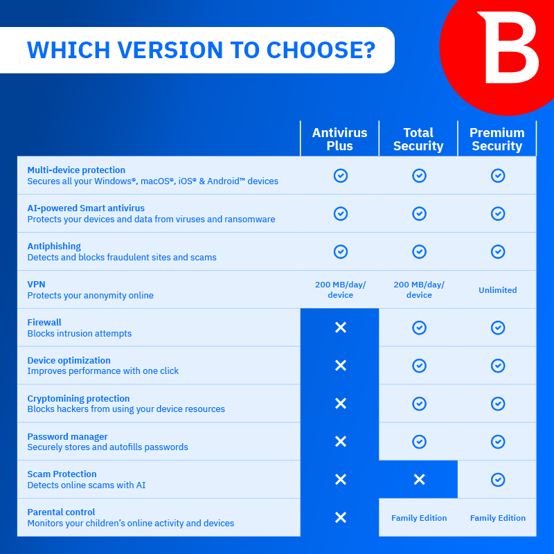 Bitdefender PREMIUM Security 2027, INDIVIDUAL (5 Devices, 1 Year) Unlimited VPN - DOWNLOAD VERSION (UK) - Image 3